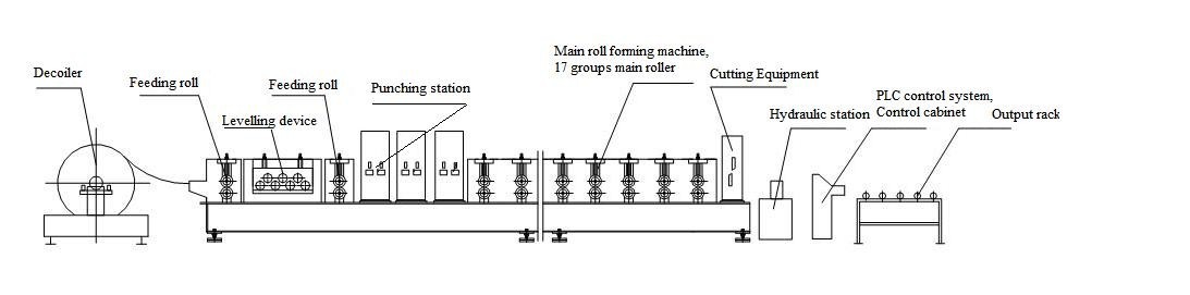 Guard Rail Forming Machine
