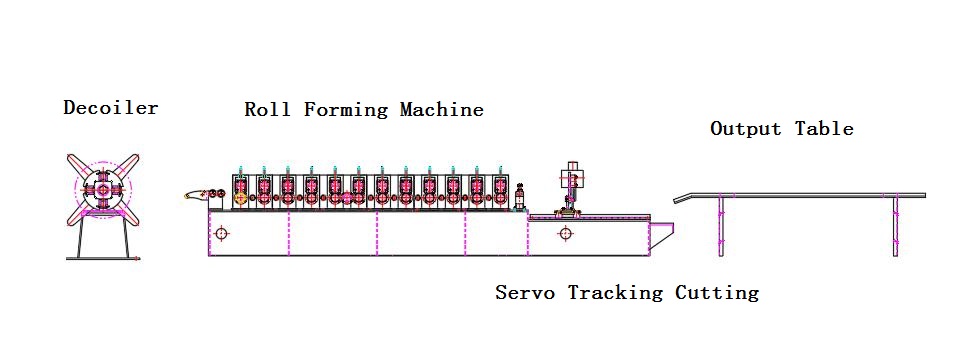 龙骨机（无冲孔）